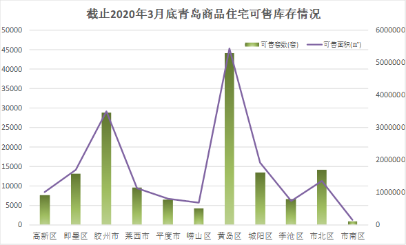 青島膠州房價最新消息，市場走勢與未來展望