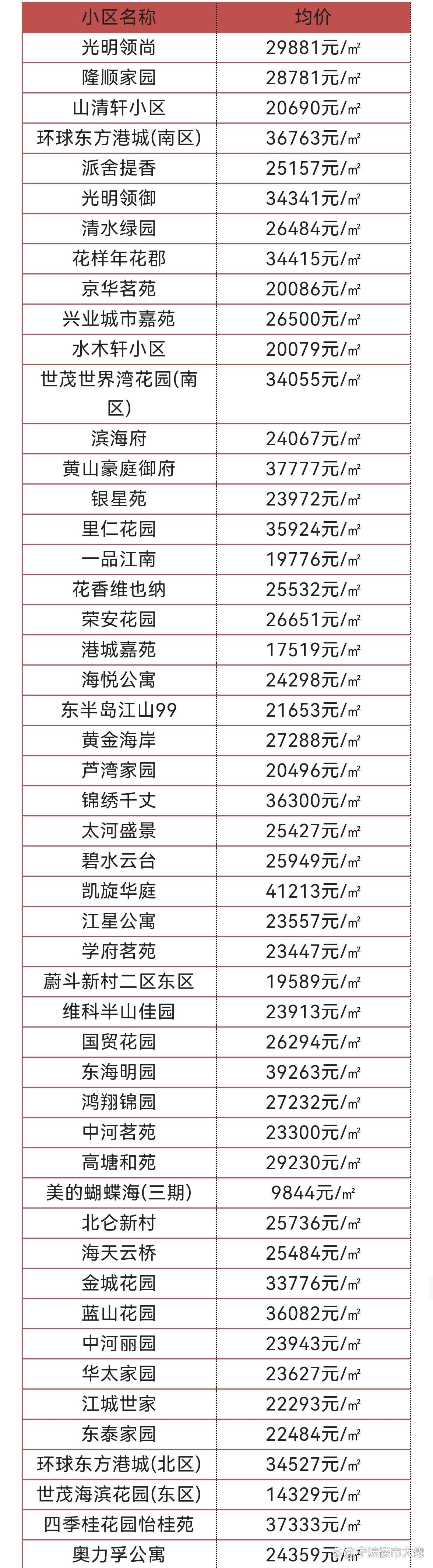 北侖房價最新消息，市場走勢、影響因素及未來展望