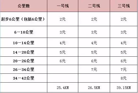 西安地鐵最新票價(jià)目表，深度解讀與影響分析