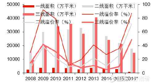 門(mén)道口樓房最新消息，市場(chǎng)趨勢(shì)與未來(lái)發(fā)展展望