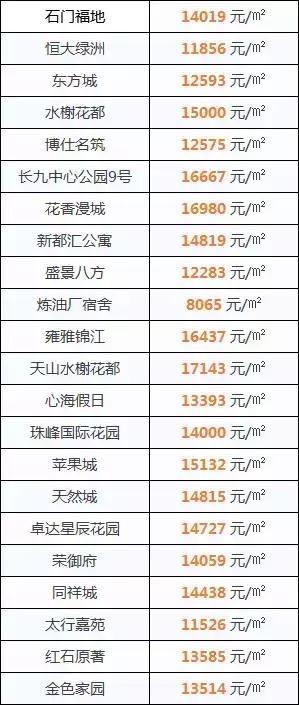 正定新區(qū)房價最新消息，市場走勢與購房指南