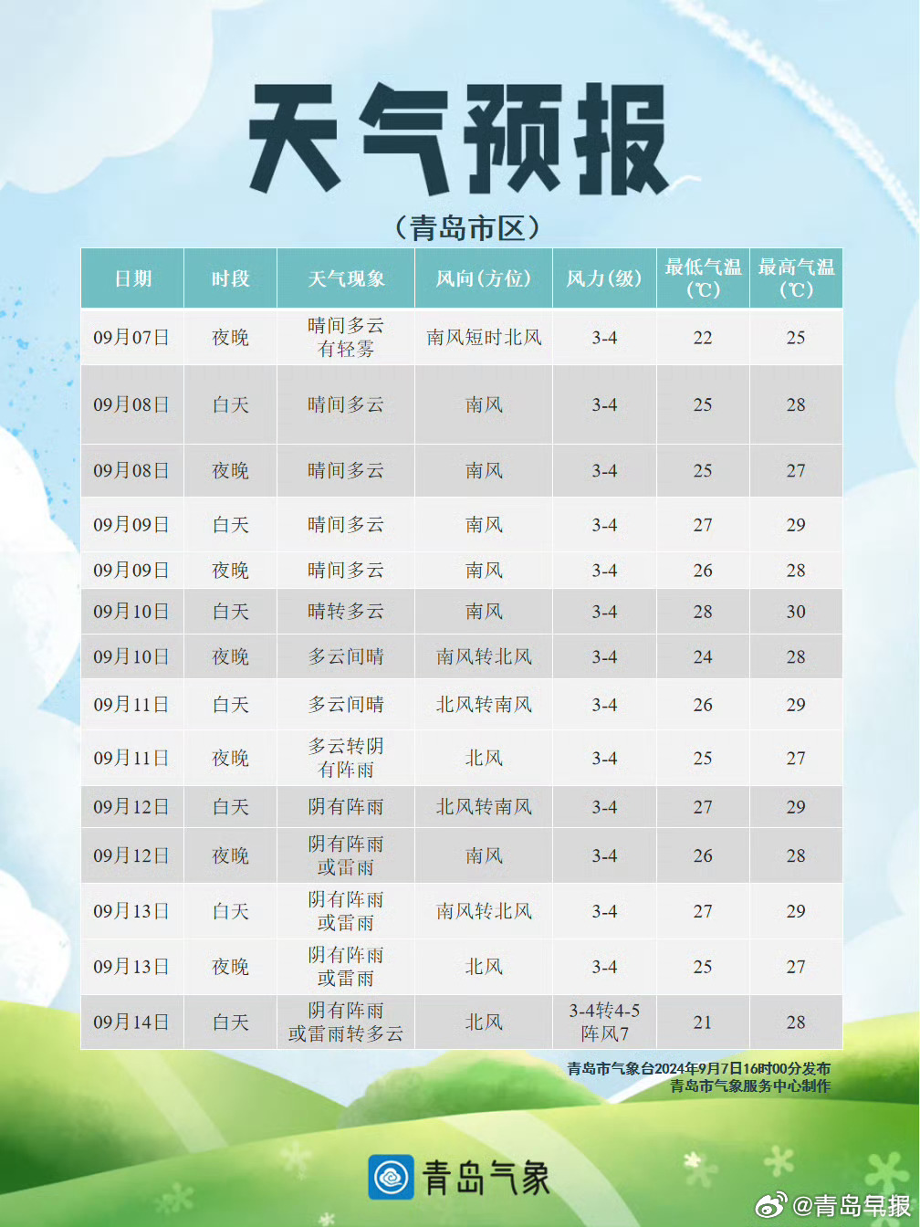 山東青島最新天氣預(yù)報，氣象萬千，盡享舒適時光