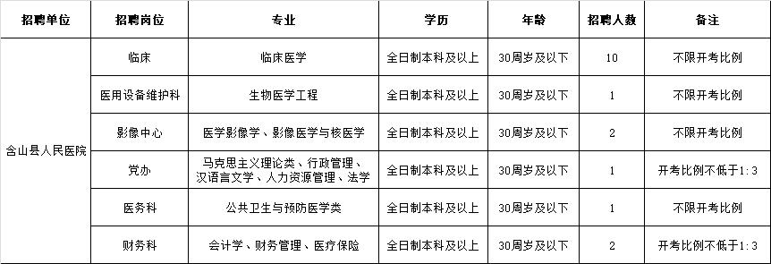 楊浩文君 第3頁(yè)