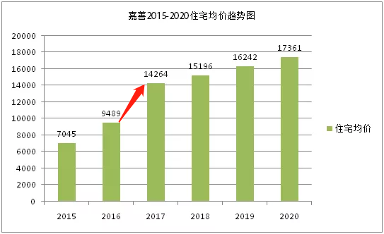 嘉善房?jī)r(jià)走勢(shì)最新消息，市場(chǎng)趨勢(shì)與未來(lái)發(fā)展展望