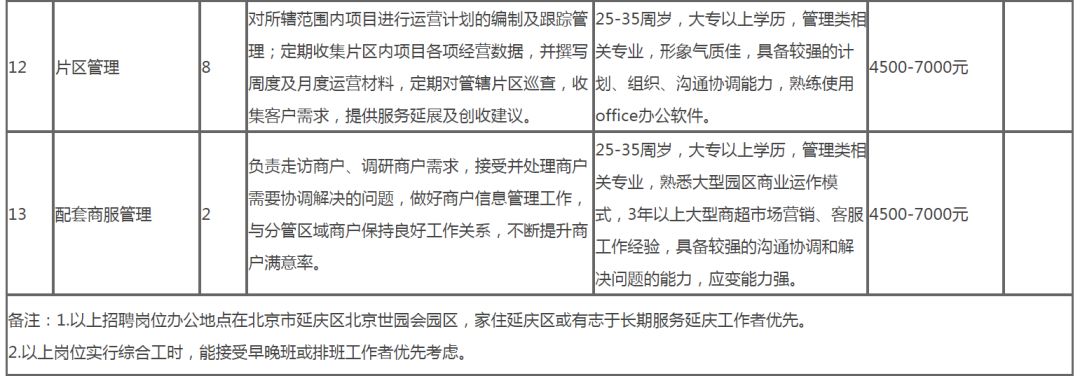 延慶單位最新招聘啟事，全面保障五險(xiǎn)福利