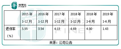 中國人壽最新利率查詢，洞悉保險(xiǎn)理財(cái)收益變化