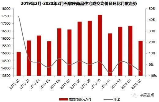 大興固安房?jī)r(jià)最新消息，市場(chǎng)走勢(shì)、影響因素及未來(lái)展望