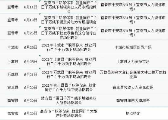 宜春就業(yè)局最新招聘啟事