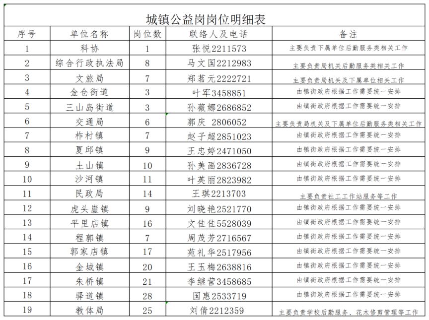 萊州城港路最新招工信息及其相關(guān)分析