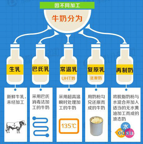 蒙牛牛奶質量問題探討——最新的觀察與解析