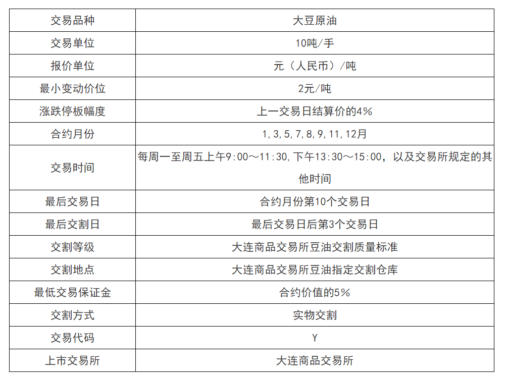 大連大豆油期貨最新價，市場走勢分析與展望