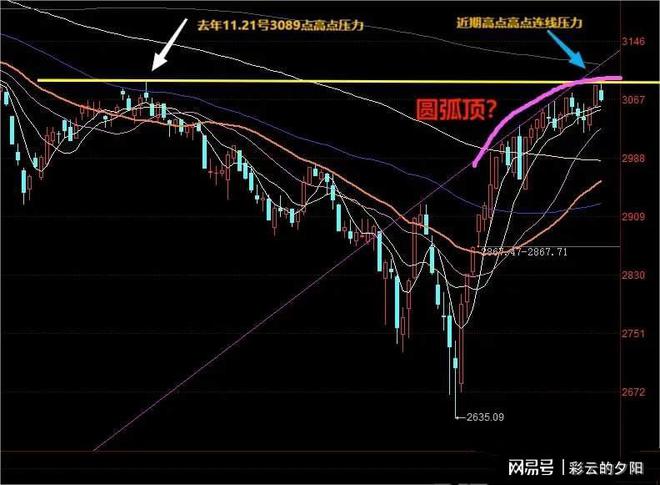 明日股市預測最新消息，深度分析與展望