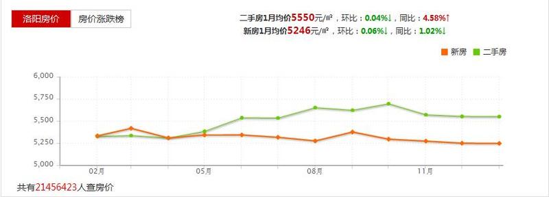 李思晨曦 第2頁