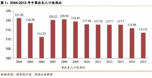 中國最新年齡段劃分及其社會影響