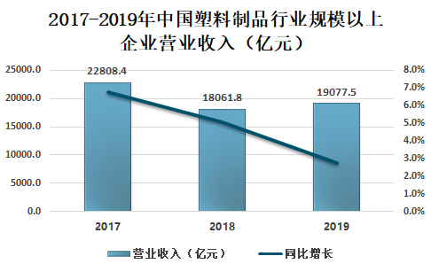 中國塑料最新價格網，洞悉市場動態(tài)，引領行業(yè)前行