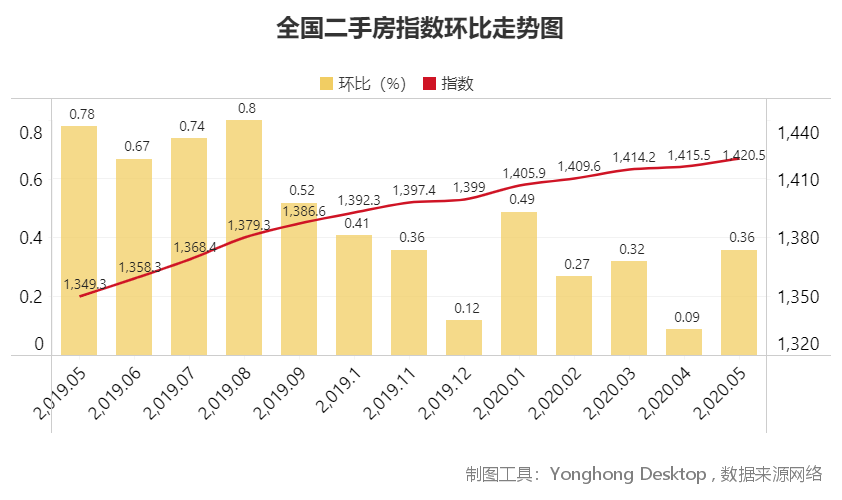 即墨北安房?jī)r(jià)最新消息，市場(chǎng)走勢(shì)、影響因素及購(gòu)房指南