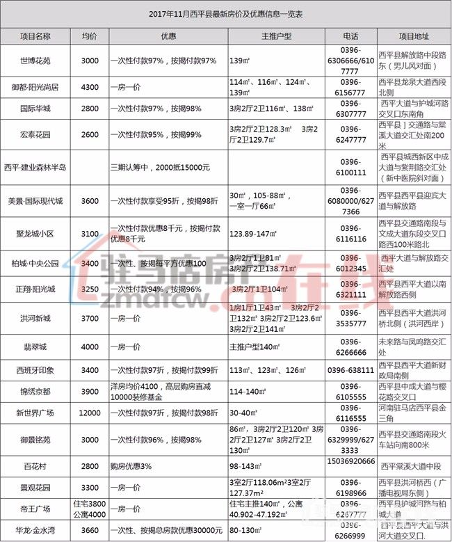 河南西平縣最新房價(jià)動態(tài)及市場趨勢分析