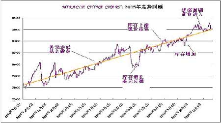 涿州房價(jià)最新消息2017，市場走勢、影響因素及未來展望