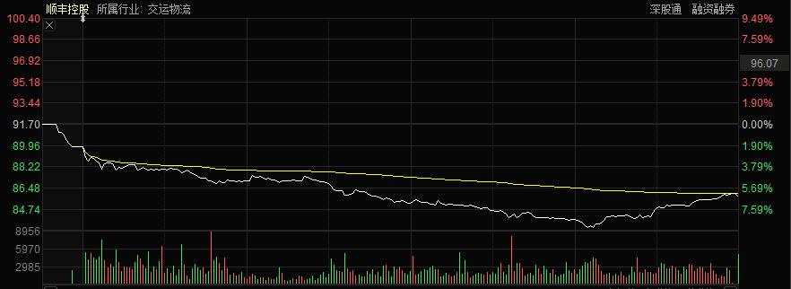 王衛(wèi)身價(jià)最新消息，順豐控股的輝煌成就與個(gè)人財(cái)富增長(zhǎng)