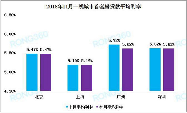 最新房貸利率趨勢分析，各大銀行的調(diào)整與影響