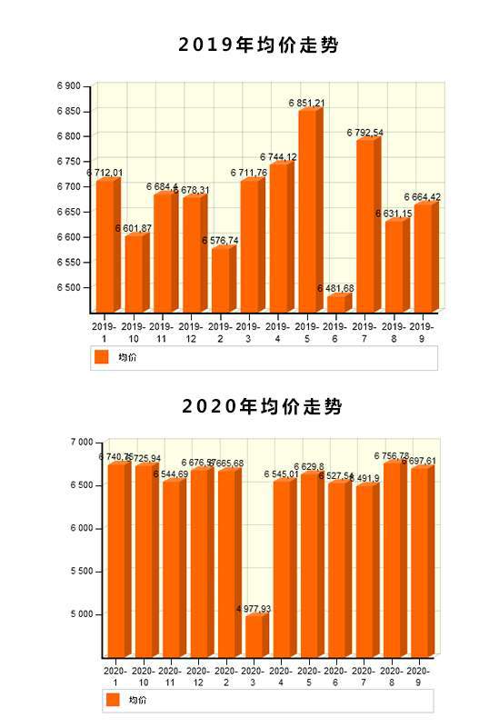 天津土地拍賣最新消息，市場(chǎng)走勢(shì)與前景展望