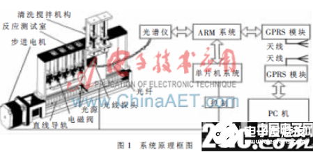 最新小型柴油機(jī)空調(diào)技術(shù)，革新與優(yōu)勢分析