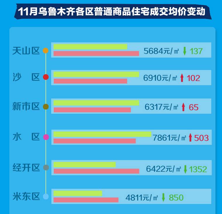 烏魯木齊萬達(dá)最新房價動態(tài)及市場趨勢分析