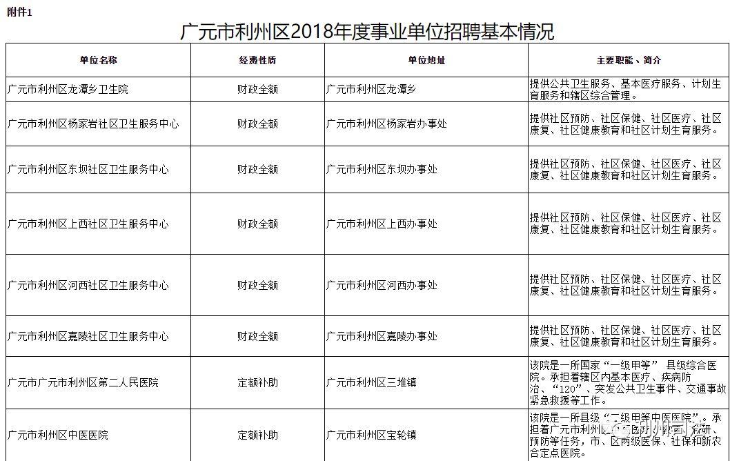 廣元利州最新招聘信息概覽