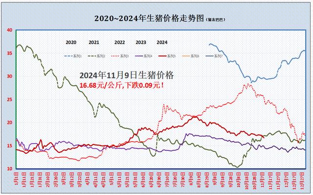 廣東溫氏豬價(jià)最新報(bào)價(jià)與市場(chǎng)走勢(shì)分析