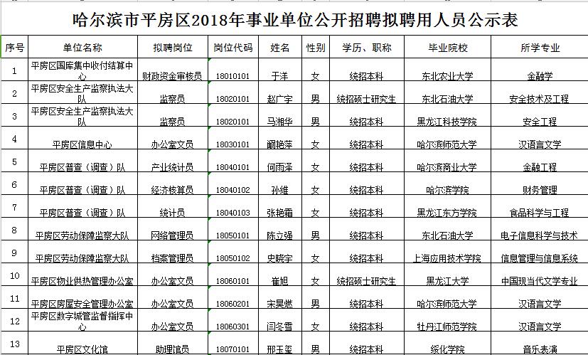 哈爾濱市平房最新招聘動態(tài)及職業(yè)機會解析