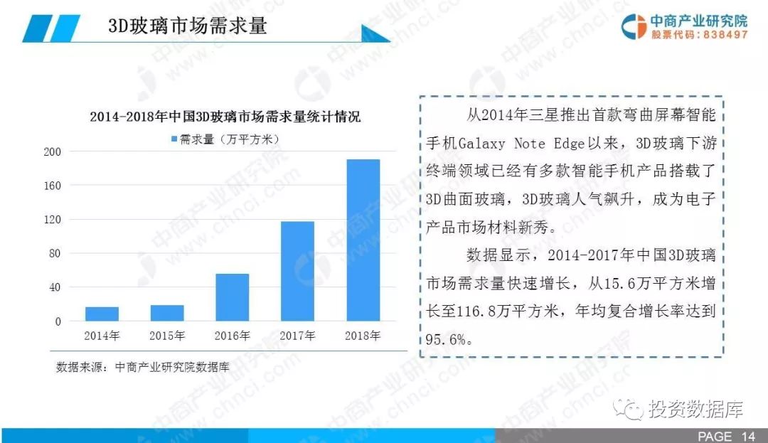 揭秘未來世界，3D專家最準最新預測報告