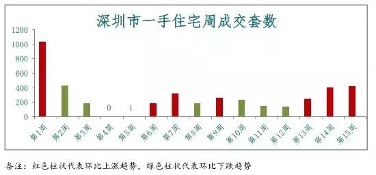 湖南衡陽房價最新消息，市場走勢與購房指南