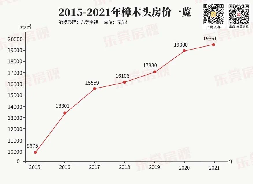 樟木頭房價(jià)最新消息，市場走勢分析與預(yù)測